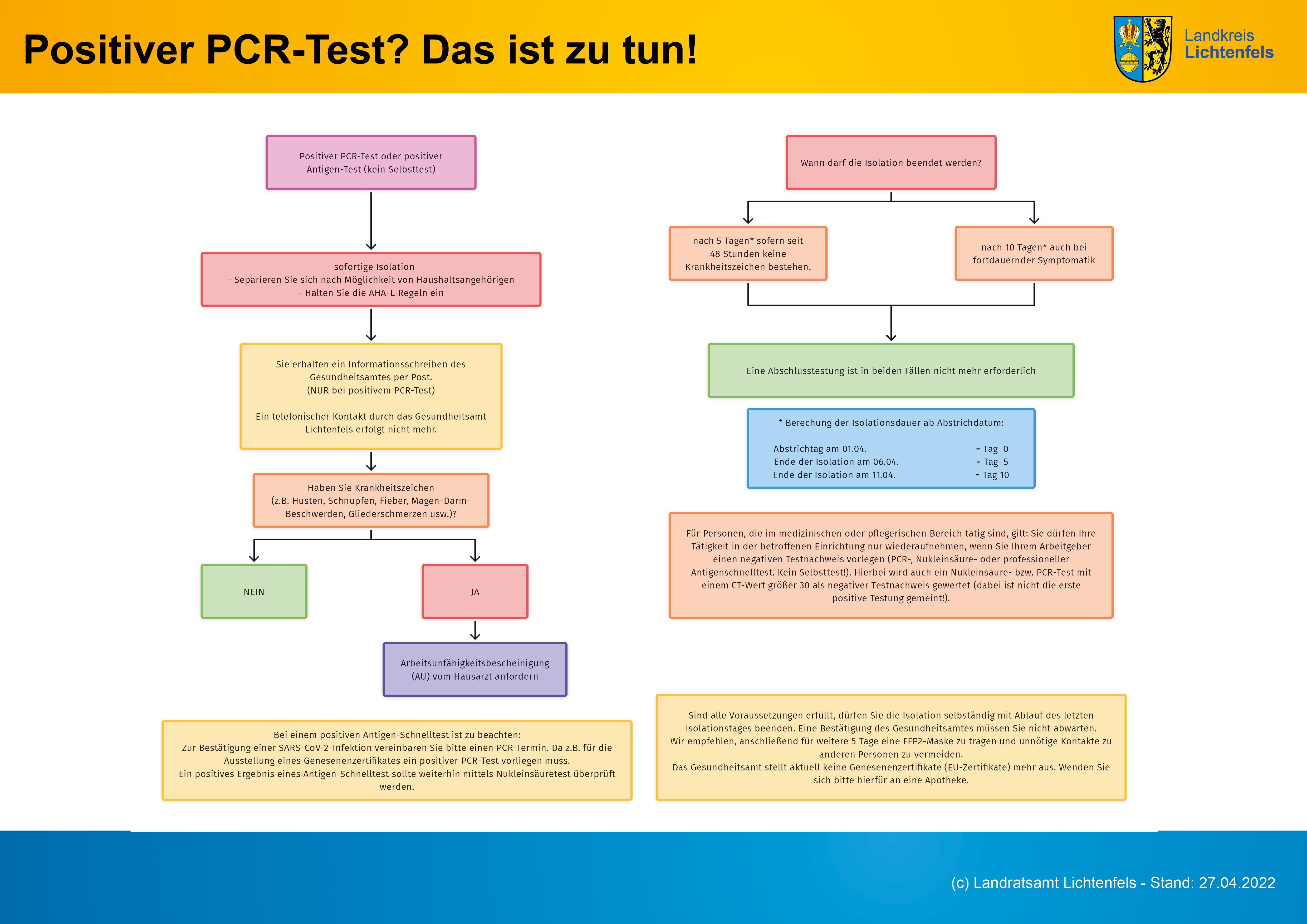 2022_04_16_Flussdiagramm_Positiver PCR Test - das ist zu tun