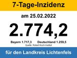 Miniaturbild zu:Pressemitteilung 071-2022: Aktuelle Covid-Zahlen: Am Freitag 3.334 Infizierte im Landkreis