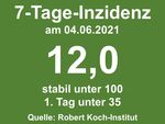 Miniaturbild zu:Pressemitteilung 176-2021: Lockerungen und Öffnungsschritte zum 5. Juni 2021 für den Landkreis Lichtenfels