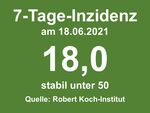 Miniaturbild zu:Pressemitteilung 203-2021: Aktuelle Zahlen:  COVID-19-Infizierte in den einzelnen Kommunen im Landkreis Lichtenfels