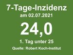 Miniaturbild zu:Pressemitteilung 223-2021: Aktuelle Zahlen:  COVID-19-Infizierte in den einzelnen Kommunen im Landkreis Lichtenfels