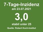 Miniaturbild zu:Pressemitteilung 250-2021: Aktuelle Zahlen:  COVID-19-Infizierte in den einzelnen Kommunen im Landkreis Lichtenfels