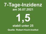 Miniaturbild zu:Pressemitteilung 261-2021: Aktuelle Zahlen: COVID-19-Infizierte in den einzelnen Kommunen im Landkreis Lichtenfels