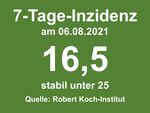 Miniaturbild zu:Pressemitteilung 270-2021: Aktuelle Zahlen: COVID-19-Infizierte in den einzelnen Kommunen im Landkreis Lichtenfels