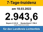 Miniaturbild zu:Pressemitteilung 100-2022: Aktuelle Covid-Zahlen: Am Freitag 3.510 Infizierte im Landkreis