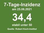 Miniaturbild zu:Pressemitteilung 213-2021: Aktuelle Zahlen:  COVID-19-Infizierte in den einzelnen Kommunen im Landkreis Lichtenfels