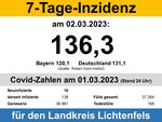 Miniaturbild zu:Zahlen zu den COVID-19-Infizierten und Impfungen im Landkreis Lichtenfels
