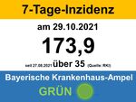 Miniaturbild zu:Pressemitteilung 393-2021: Aktuelle Zahlen: COVID-19-Infizierte in den einzelnen Kommunen im Landkreis Lichtenfels